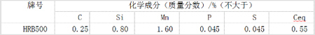 HRB500化学成分 HRB500化学成分