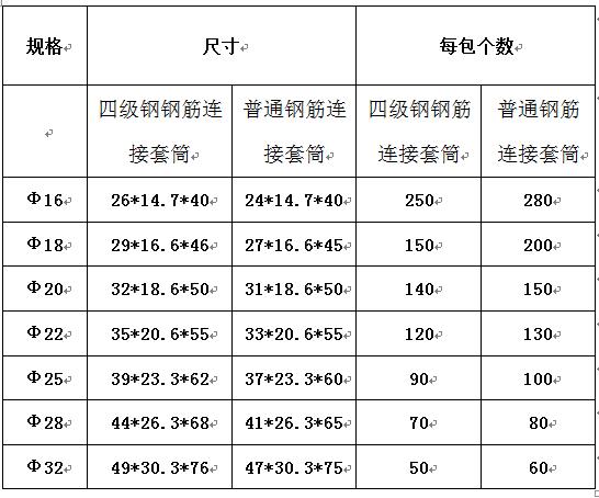 钢筋套筒BB5与BB4的区别 钢筋套筒BB5与BB4的区别