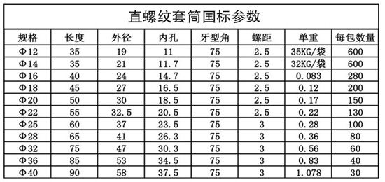 钢筋套筒连接规范标准尺寸